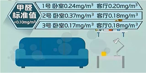 天津除甲醛公司