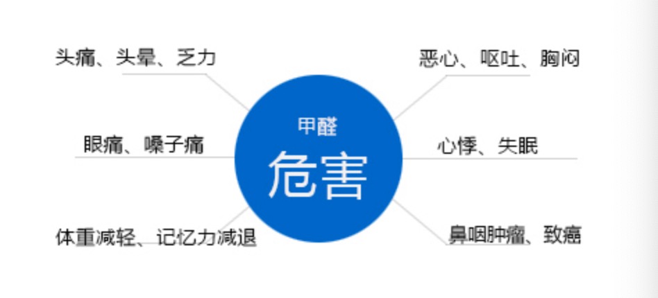 保定除甲醛公司